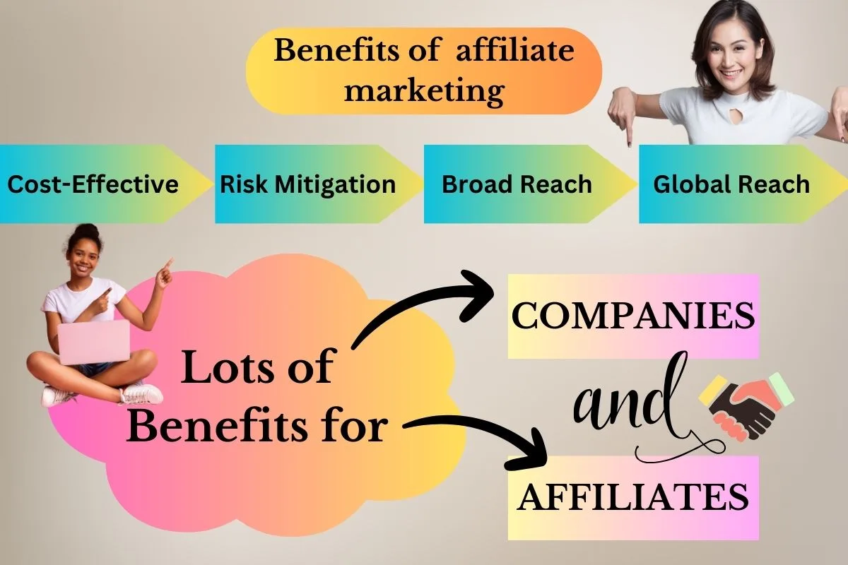 benefits of affiliate marketing