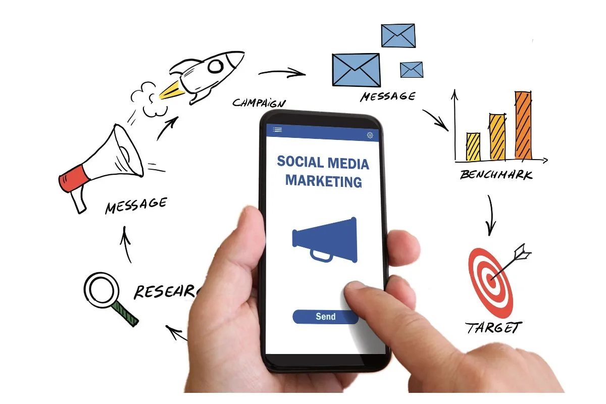 types of social media marketing